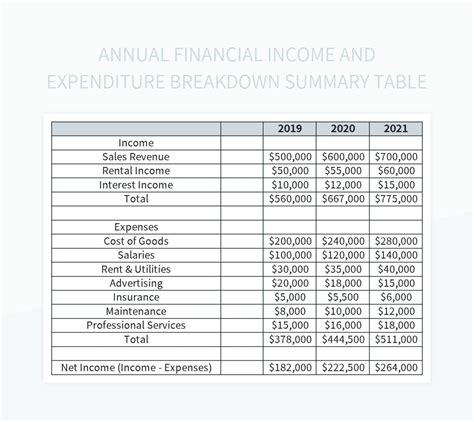 Your Annual Financial Summary .